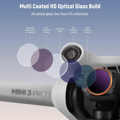 Neewer Limited Variable ND Filter Kit for DJI Mini 3/Pro