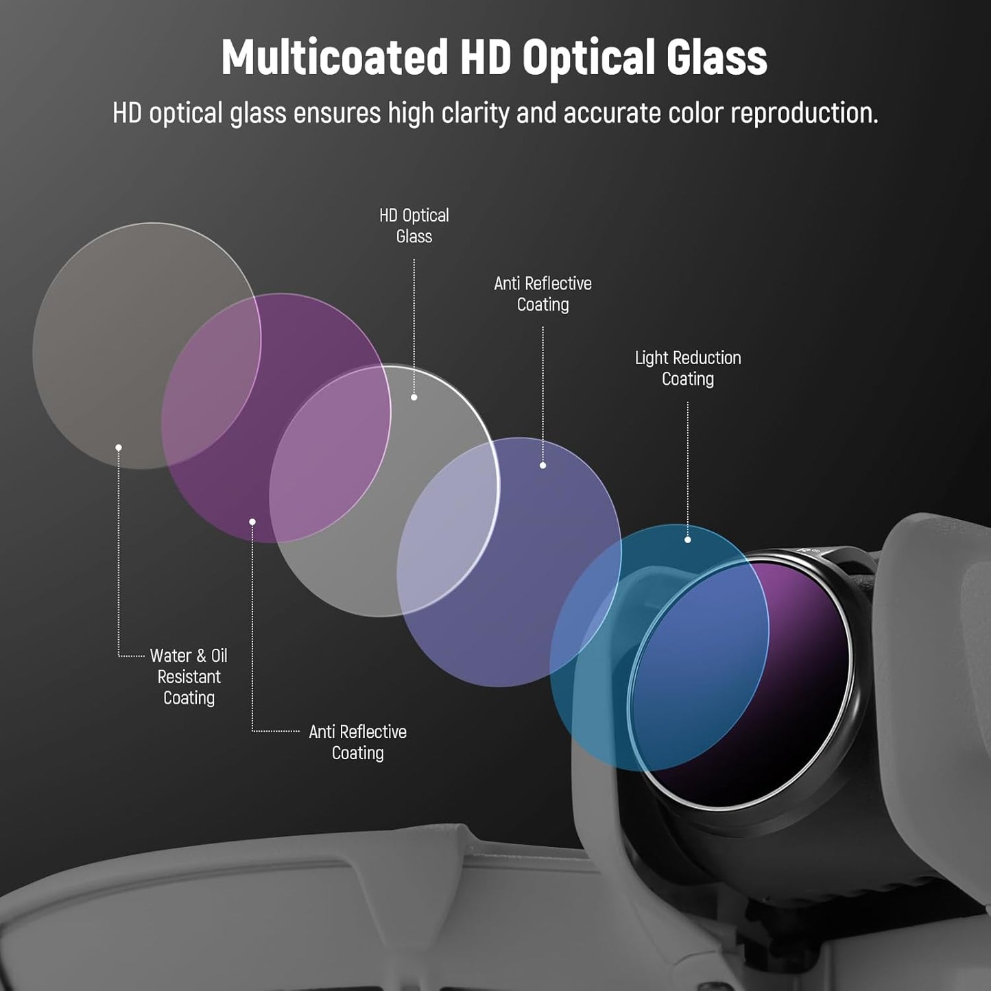 Neewer 10105152 ND Filter Set for DJI NEO Drone