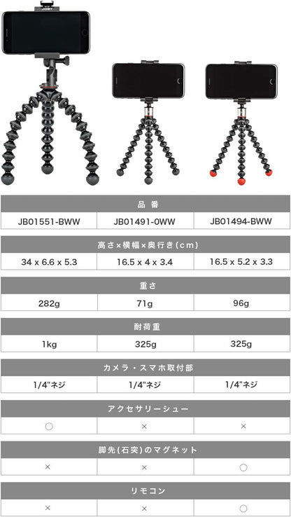 Joby JB01491 GripTight ONE GorillaPod Tripod