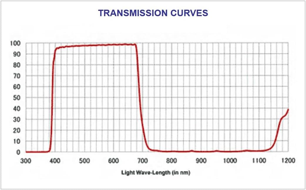 Hoya 1173 82mm UV IR Cut Filter