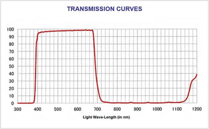 Hoya 1173 82mm UV IR Cut Filter