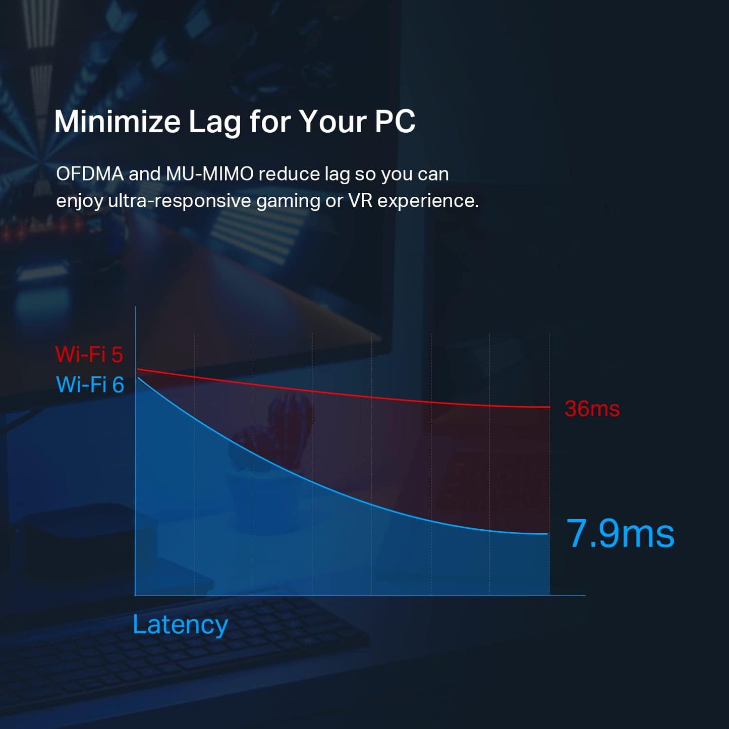 TP-Link Archer TX55E WiFi 6 PCIe Adapter AX3000 Bluetooth