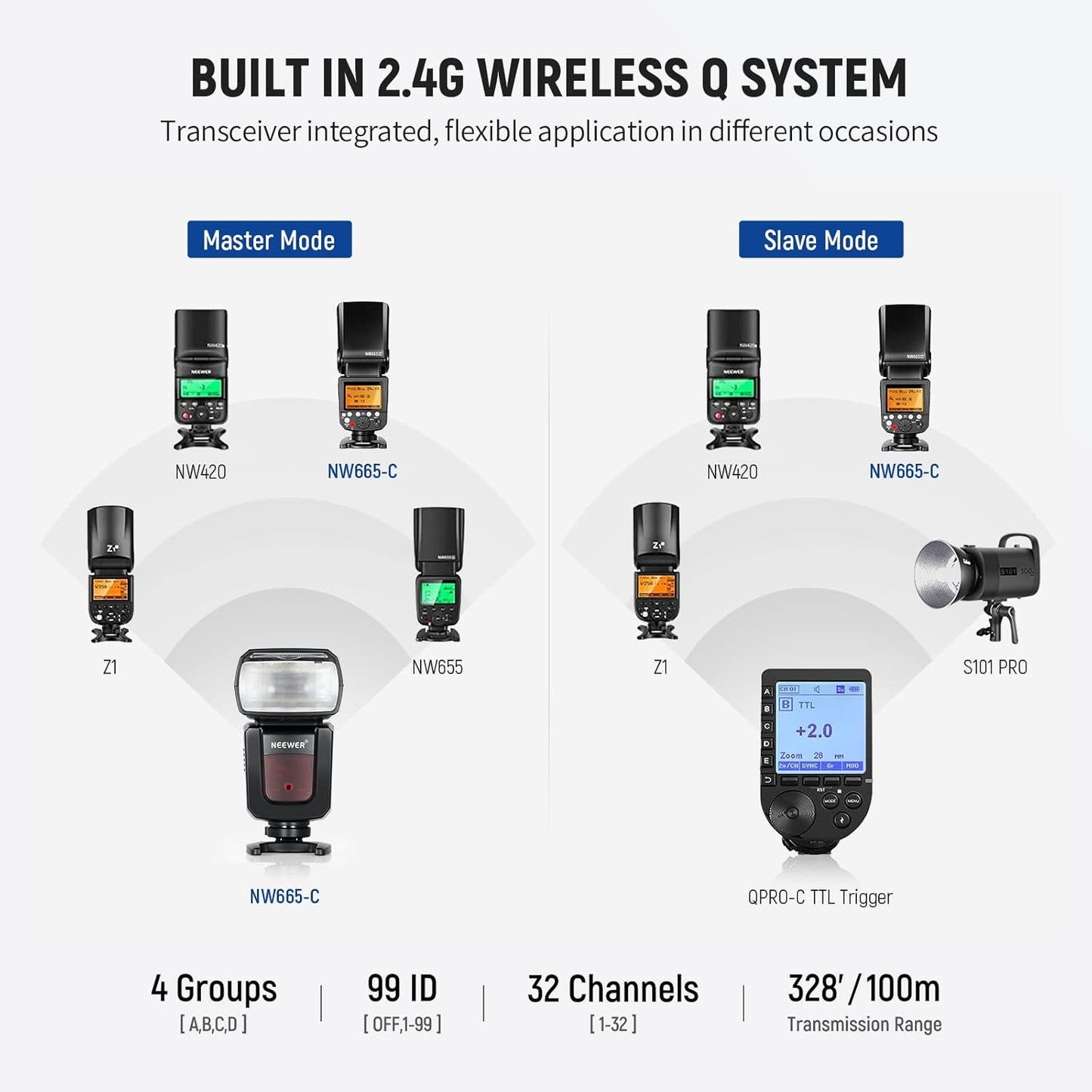 Neewer 10101414 NW665-C E-TTL II Speedlite Flash Canon