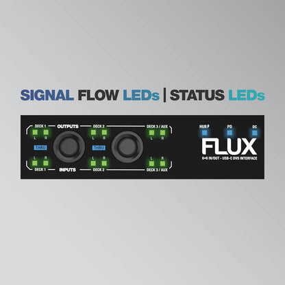 Reloop 245389 FLUX USB-C DVS Interface Serato DJ Pro