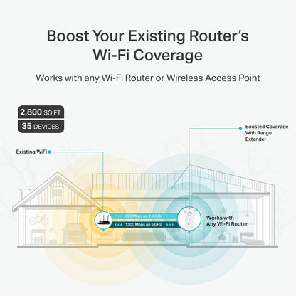 TP-Link RE550 AC1900 WiFi Range Extender