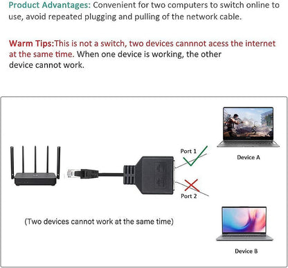 SanDisk Ethernet Splitter RJ45 Male to 2 Female Adapter