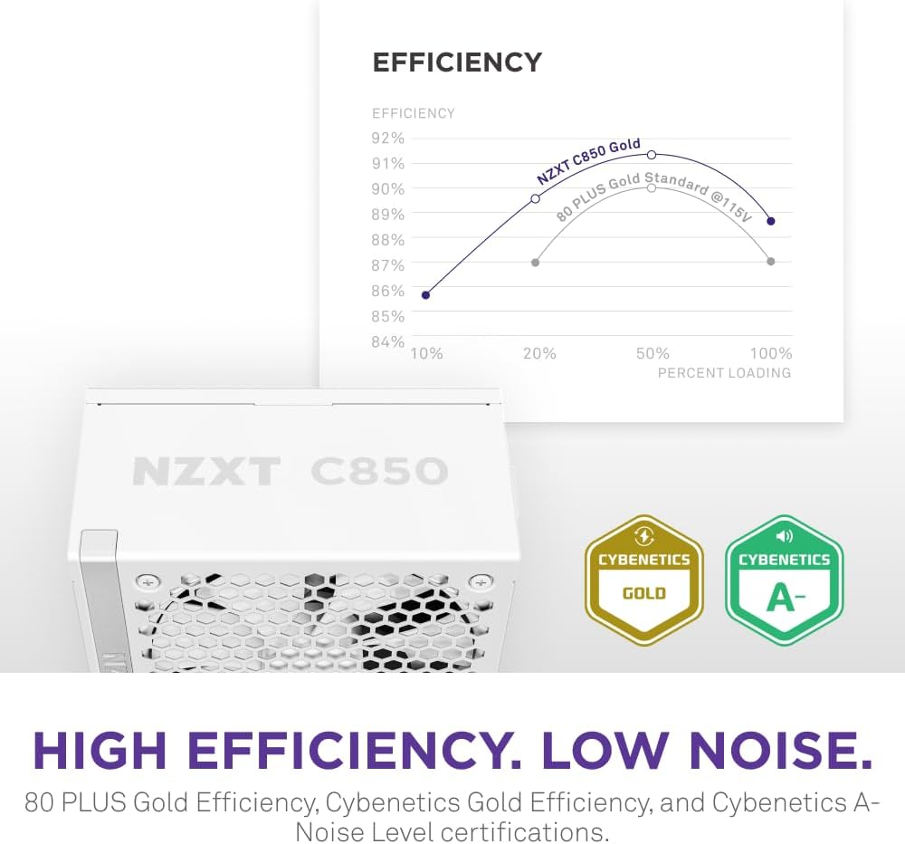 NZXT C850 Gold ATX 3.1 Low-Noise Power Supply White