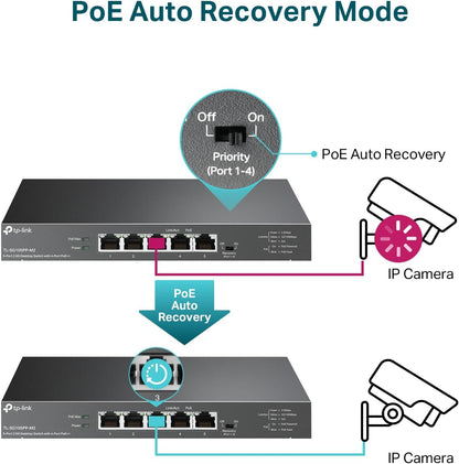 TP-Link TL-SG105PP-M2 5-Port 2.5G PoE++ Gigabit Switch