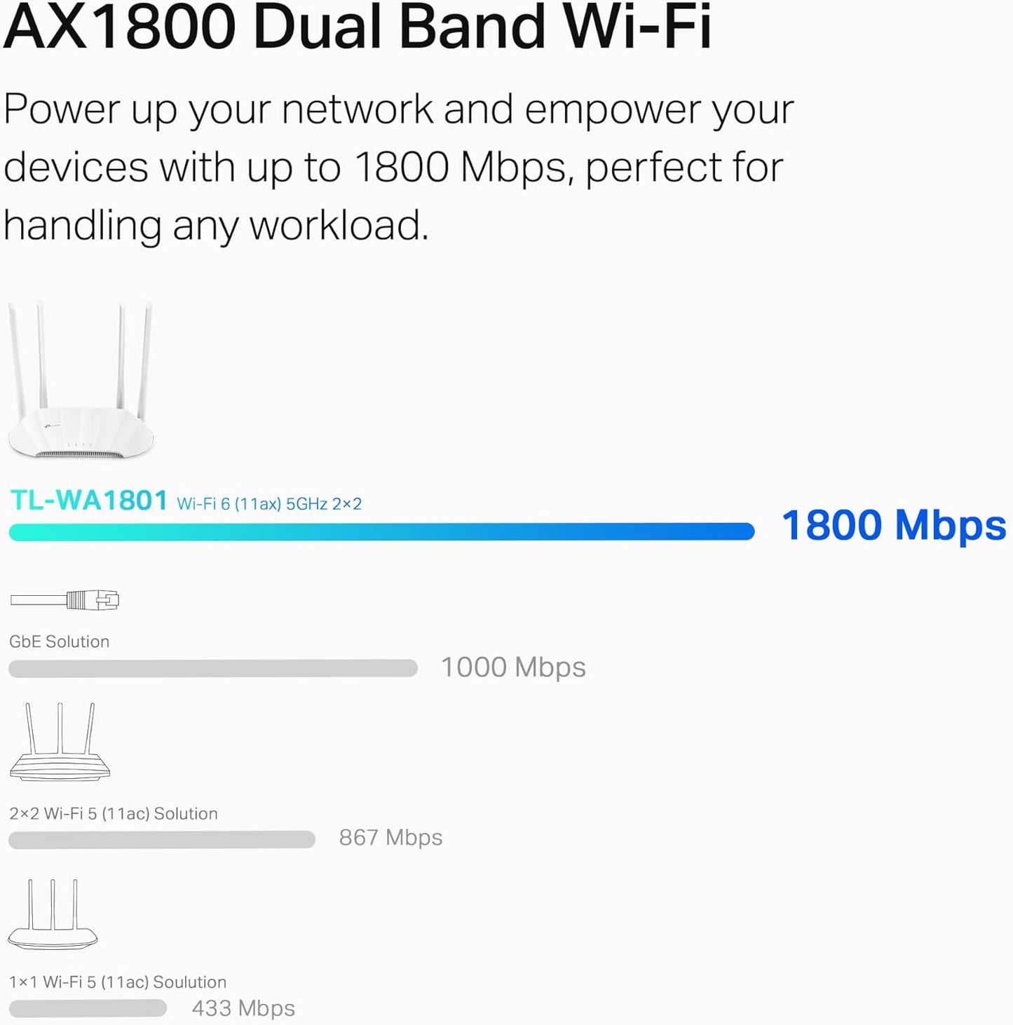 TP-Link TL-WA1801 AX1800 WiFi 6 Access Point