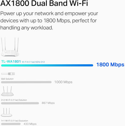 TP-Link TL-WA1801 AX1800 WiFi 6 Access Point