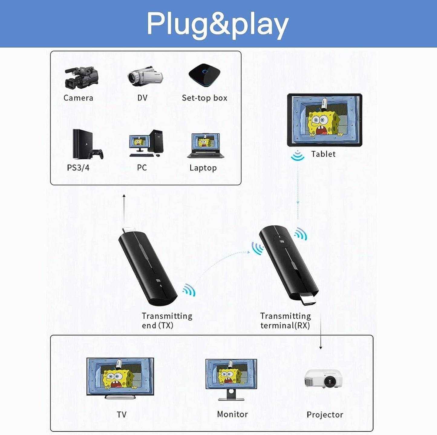SanDisk Wireless HDMI Transmitter and Receiver 4K HD