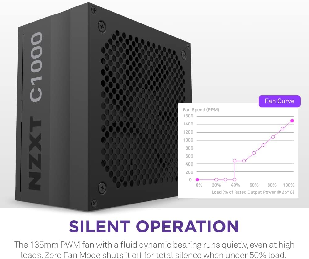 NZXT PA-0G1BB-US C1000 1000W 80+ Gold PSU