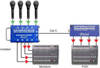 Radial Engineering R800 8029 Catapult MINI RX Audio Snake