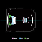 Panasonic S-R2060 20-60mm L Mount Lens Renewed