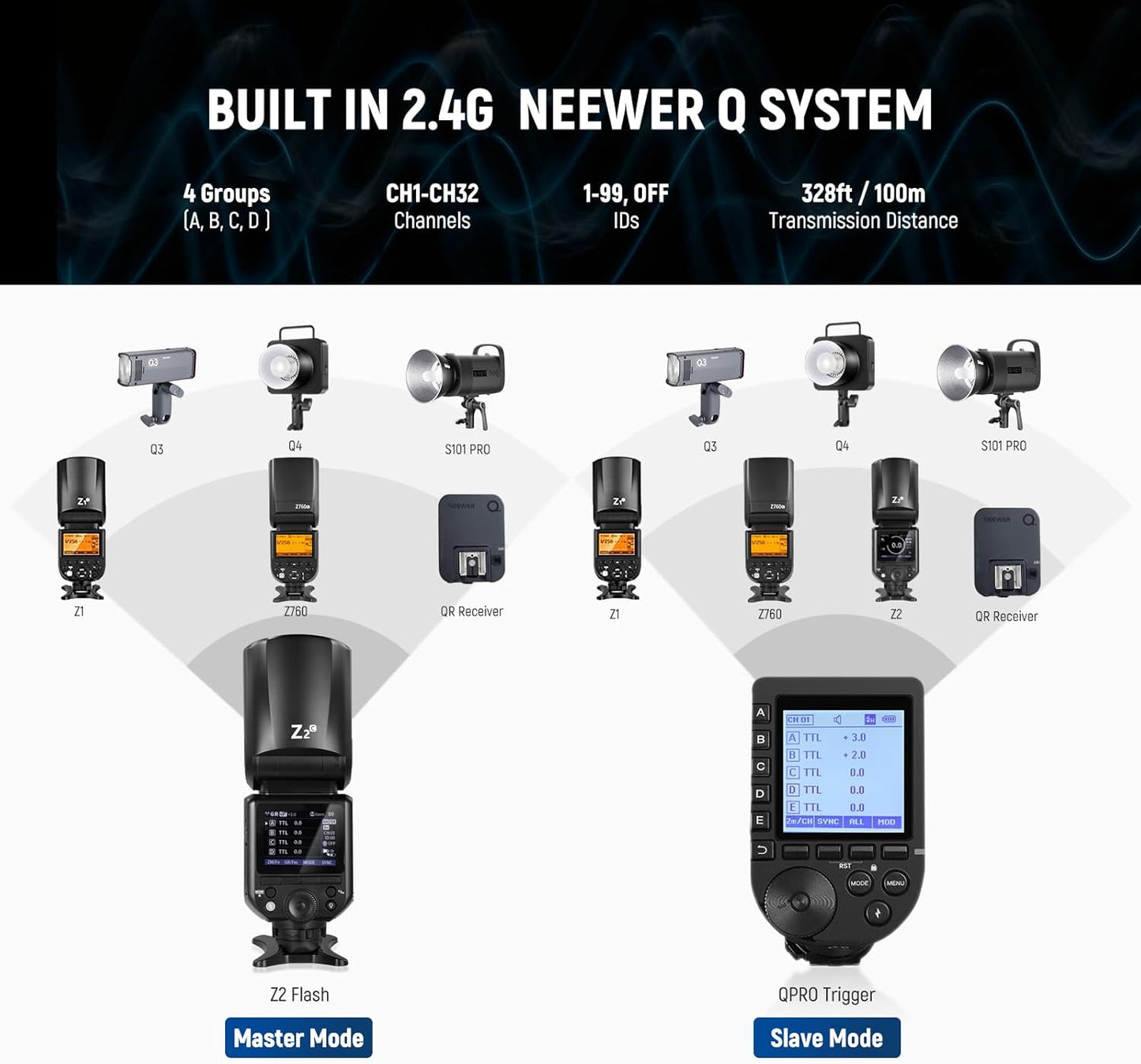 Neewer Z2-C 2.4G TTL Round Head Flash for Canon