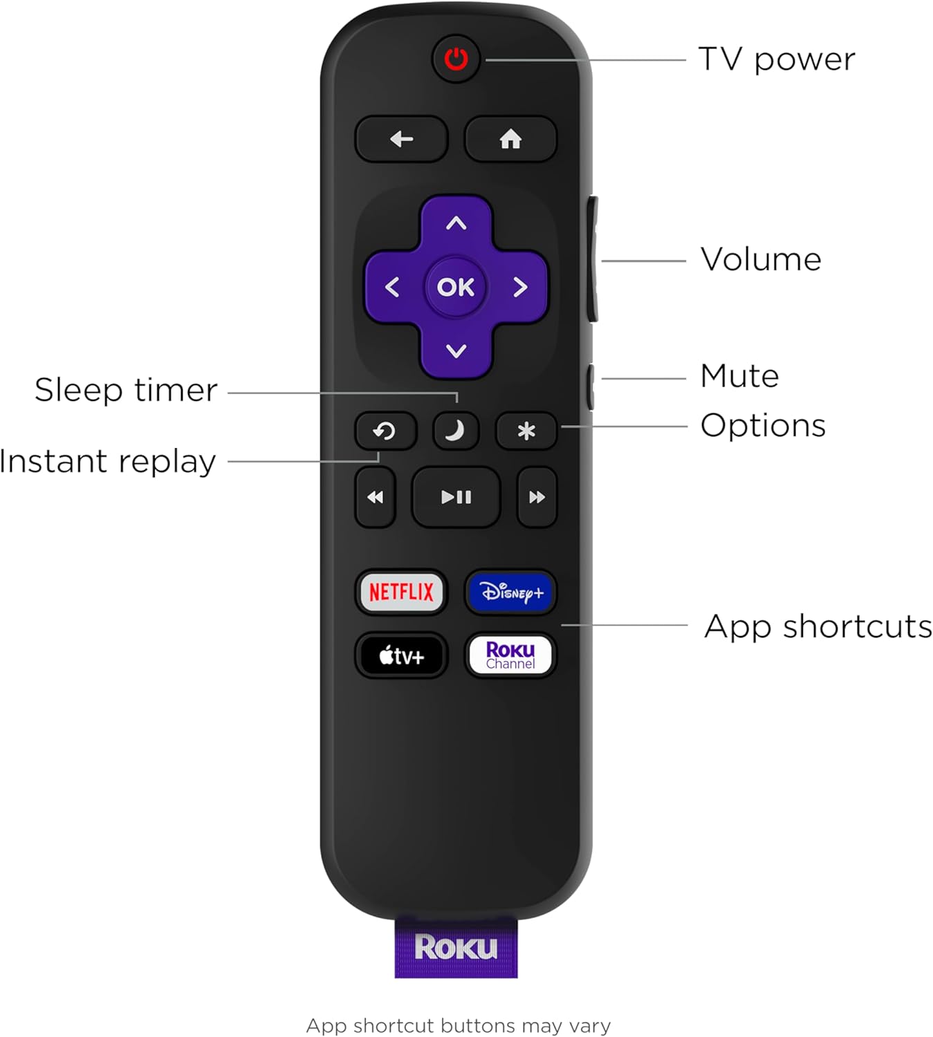 Roku RCC1R Official TV Replacement Remote