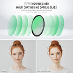Neewer 77mm Black Diffusion Lens Filter Kit