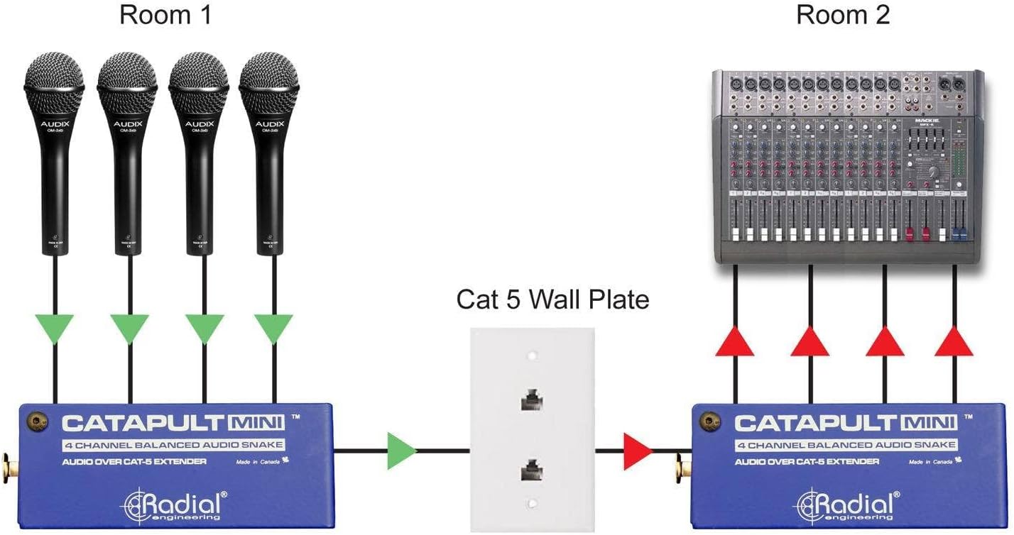 Radial Engineering R800 8029 Catapult MINI RX Audio Snake
