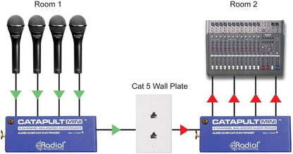 Radial Engineering R800 8029 Catapult MINI RX Audio Snake