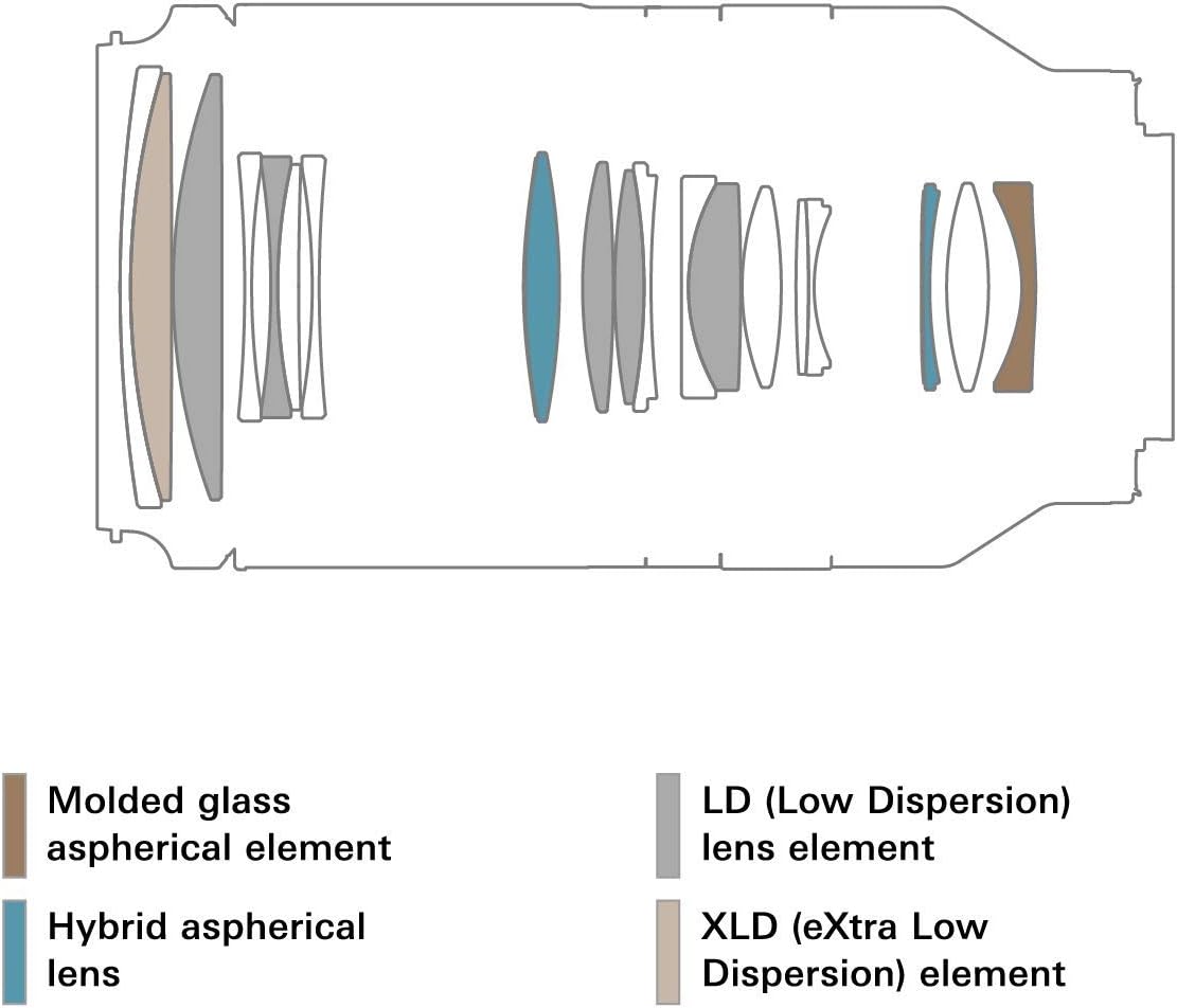 Tamron A056S 70-180mm F/2.8 Sony Lens (Refurbished)