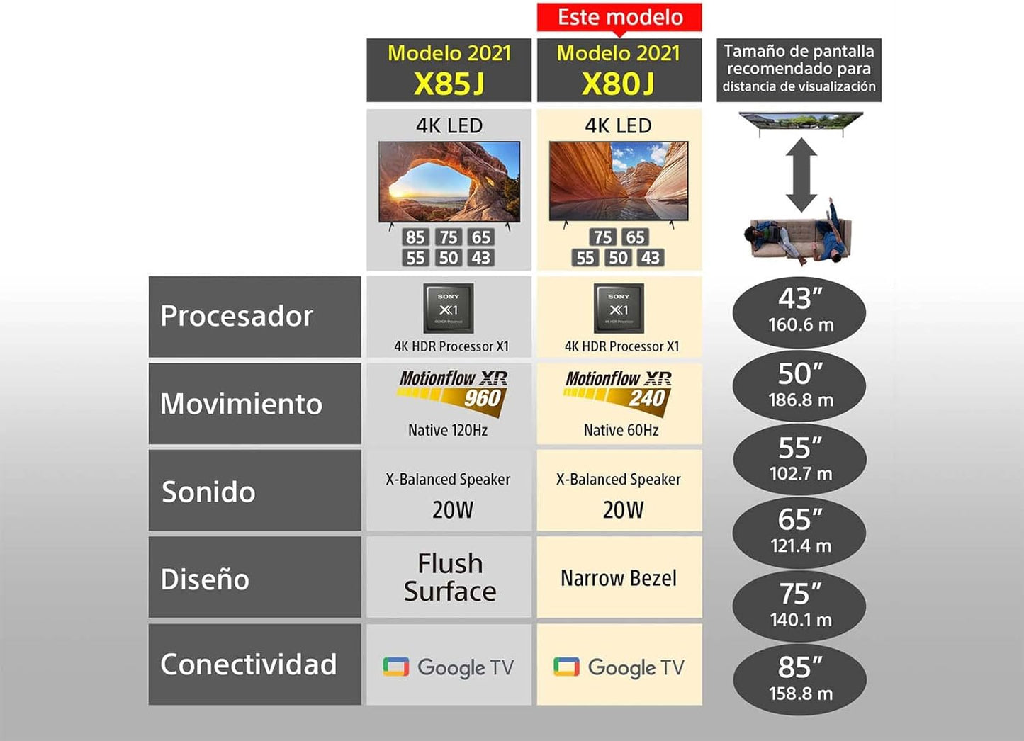 Sony X80J 65" 4K Ultra HD LED Smart Google TV Renewed