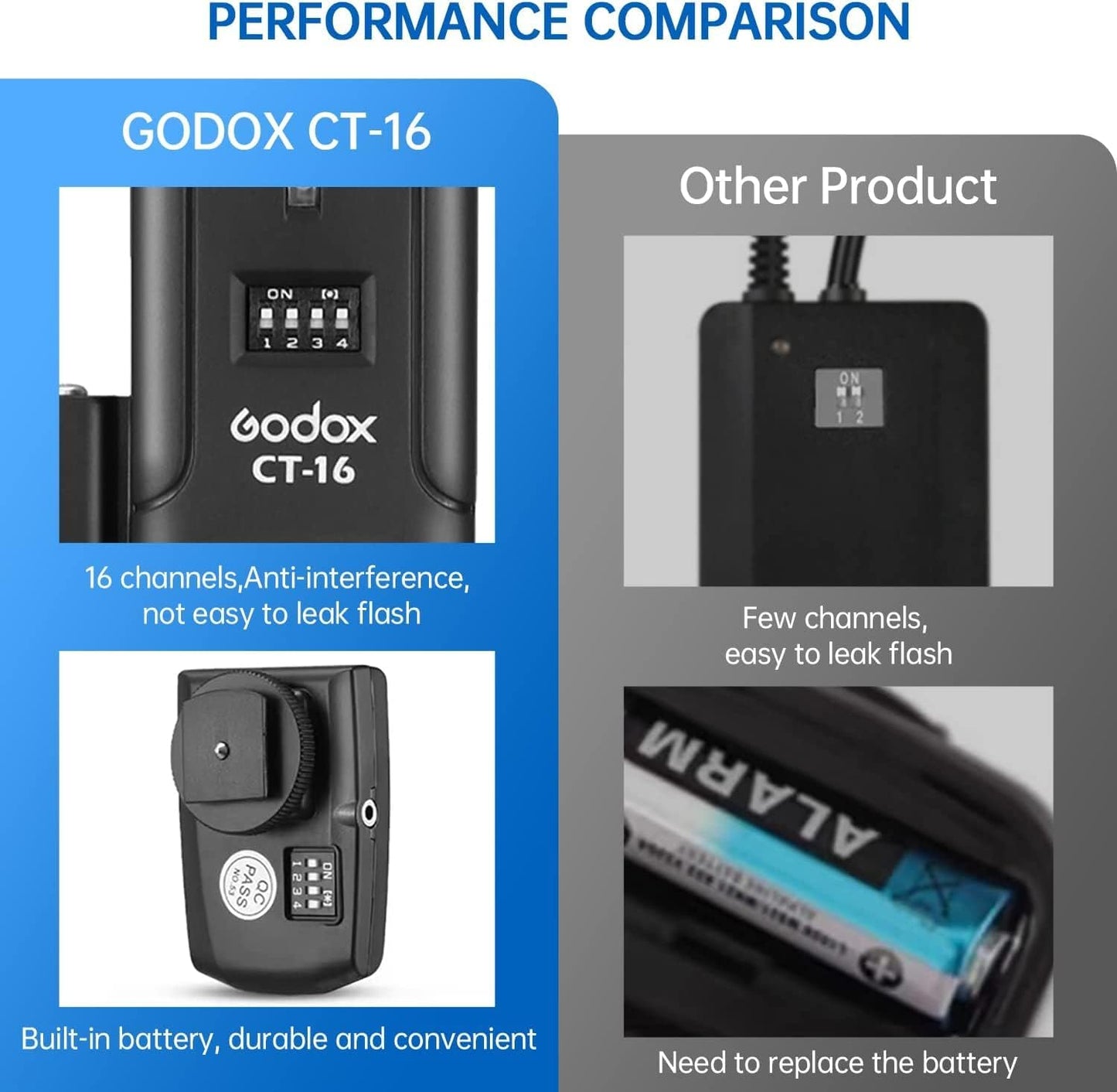 Godox YZP-CT16-2 in 1 Wireless Flash Trigger Kit