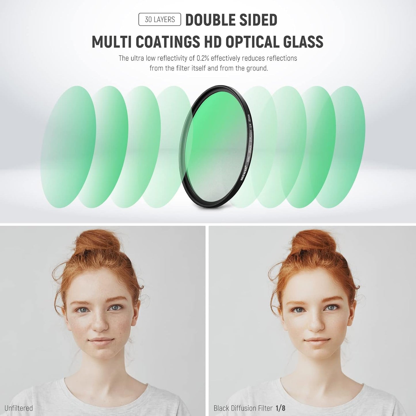 NEEWER 82mm Black Diffusion Lens Filter Kit