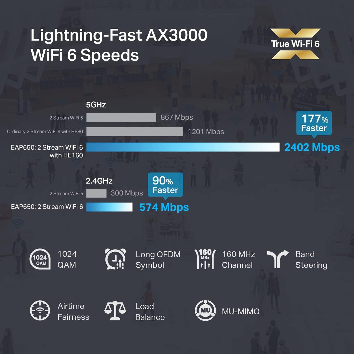 TP-Link EAP650 AX3000 WiFi 6 Wireless Access Point