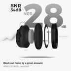 Procase PC-08361737 Noise Reduction Ear Muffs - 28dB Hearing Protection