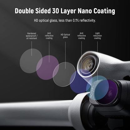 Neewer 10101413 ND/PL Filter Set for DJI Mini 3 Pro