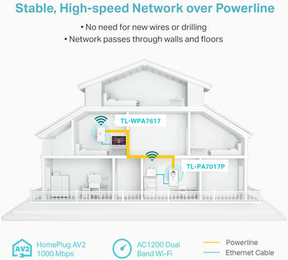 TP-Link TL-WPA7617 KIT Powerline WiFi Extender - AV1000