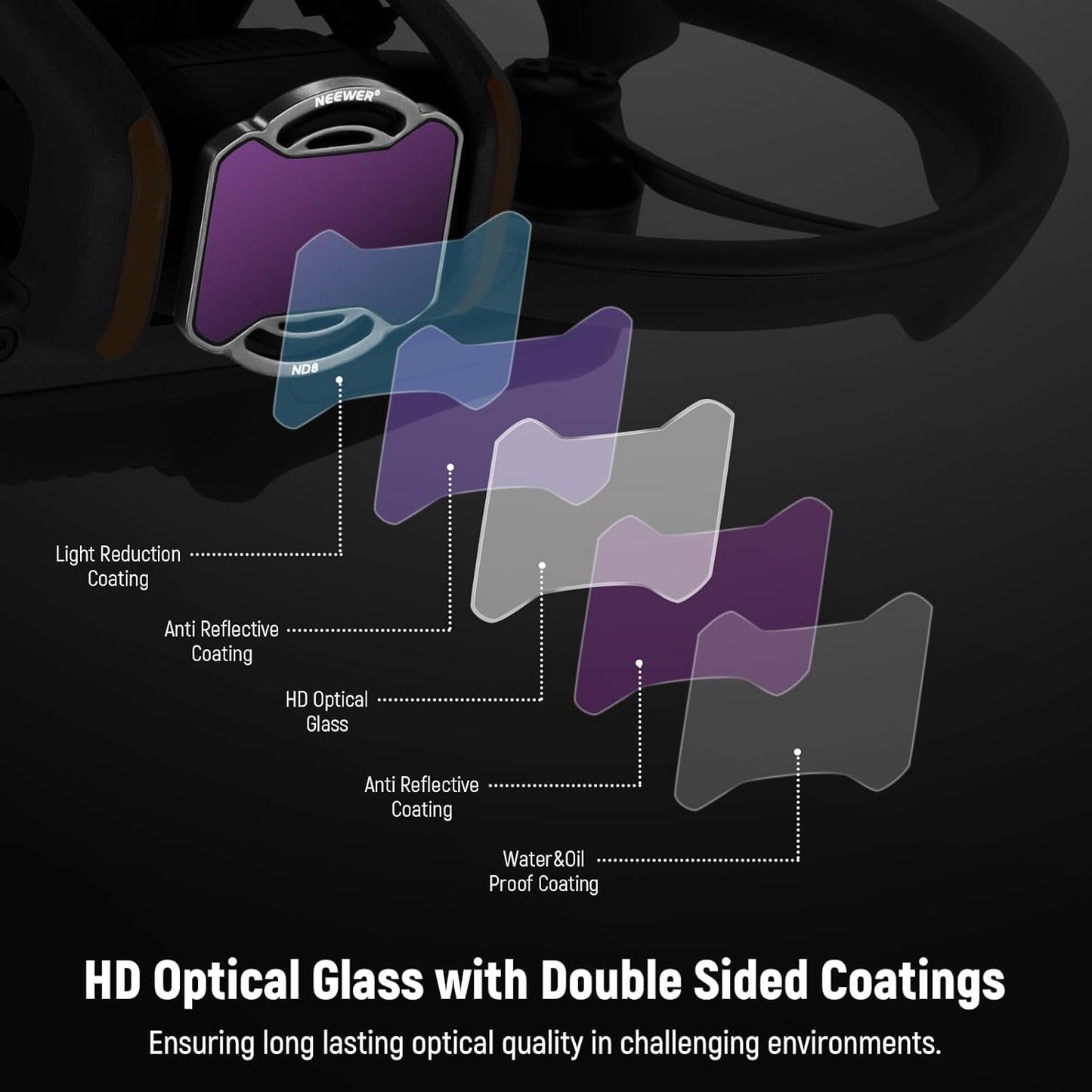 NEEWER FL-A28 DJI Avata 2 Filter Kit: ND/UV Lens Accessories