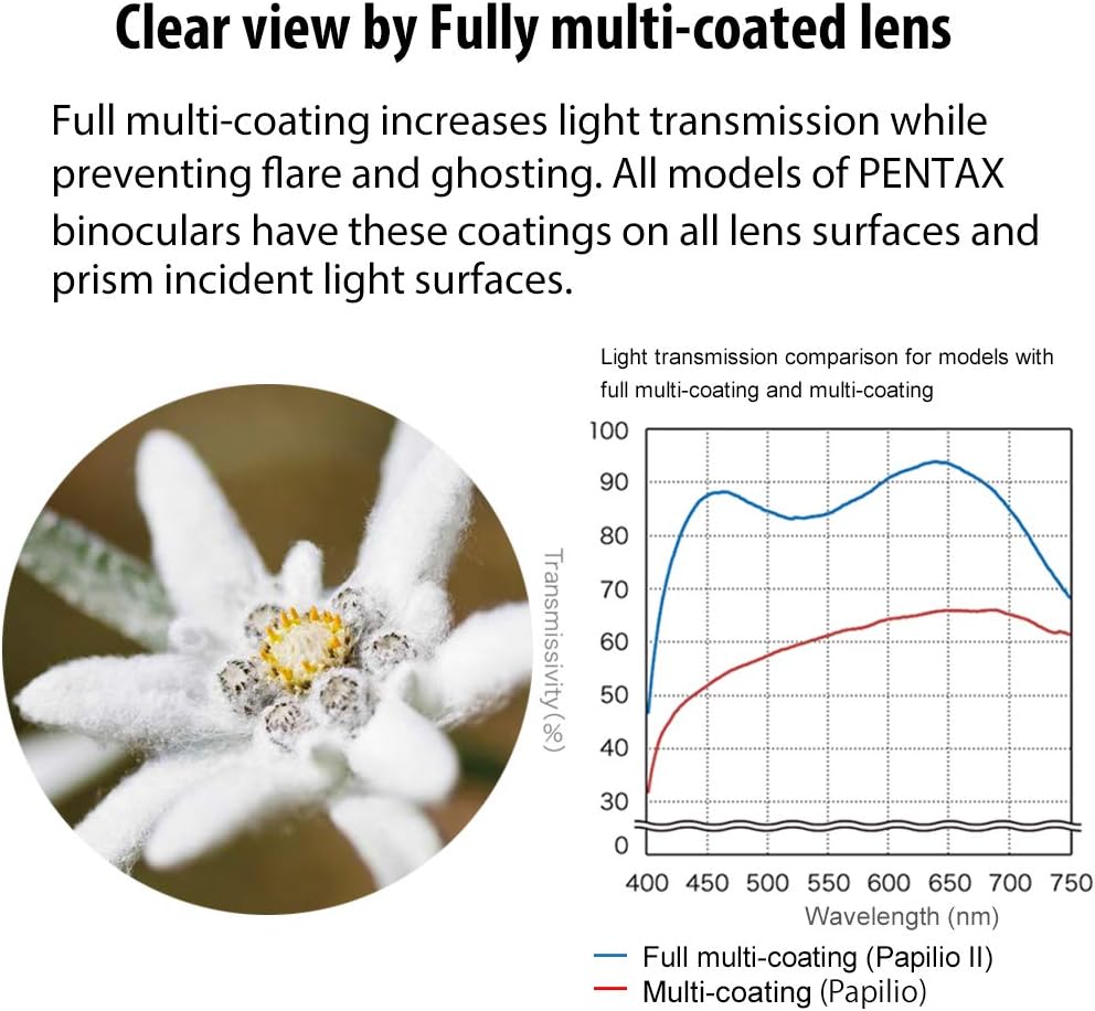 Pentax Papilio II 6.5x21 Close-Up Binoculars - Gray