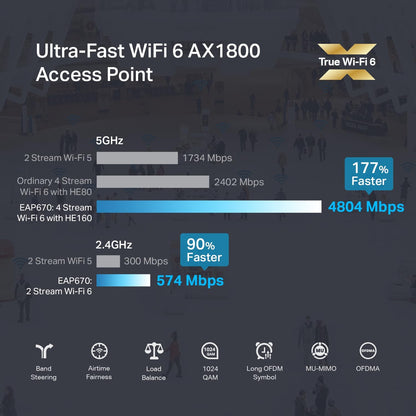 TP-Link EAP670 AX5400 WiFi 6 Omada Access Point