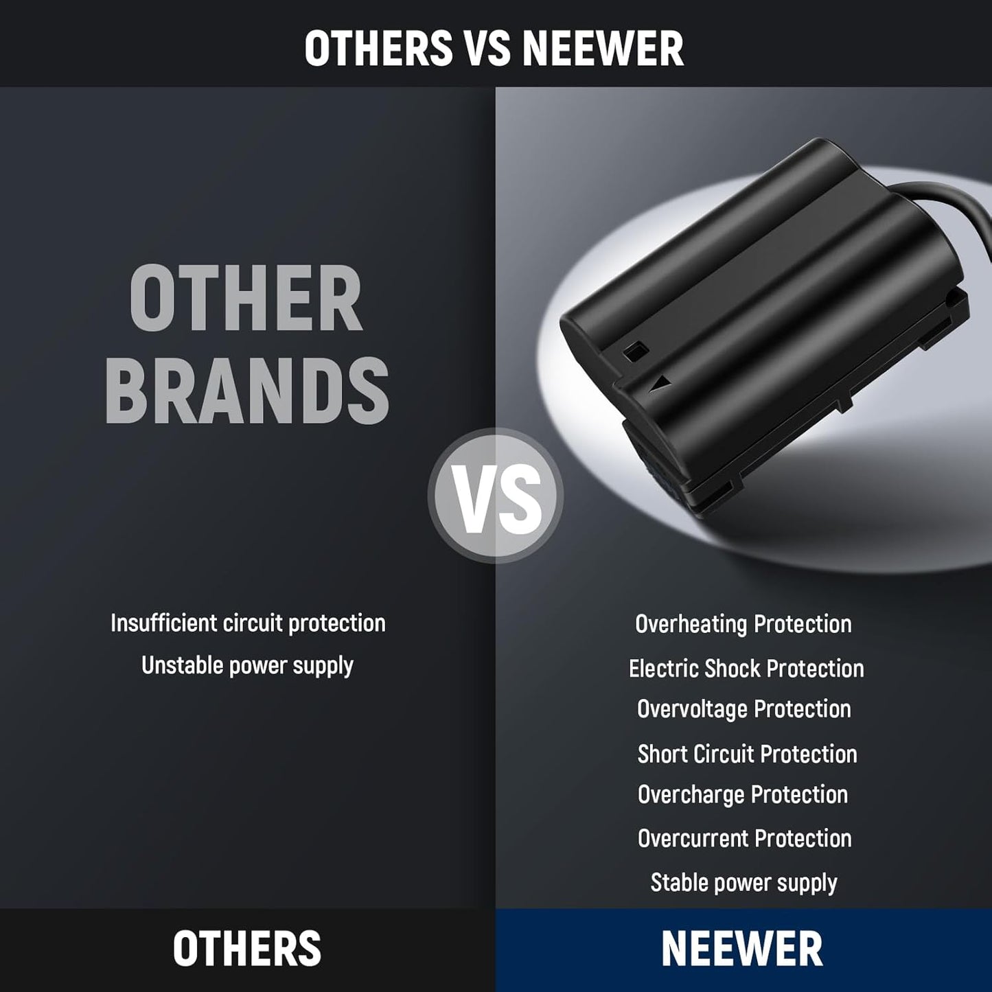 Neewer 10103088 D-Tap to EN-EL15 Dummy Battery