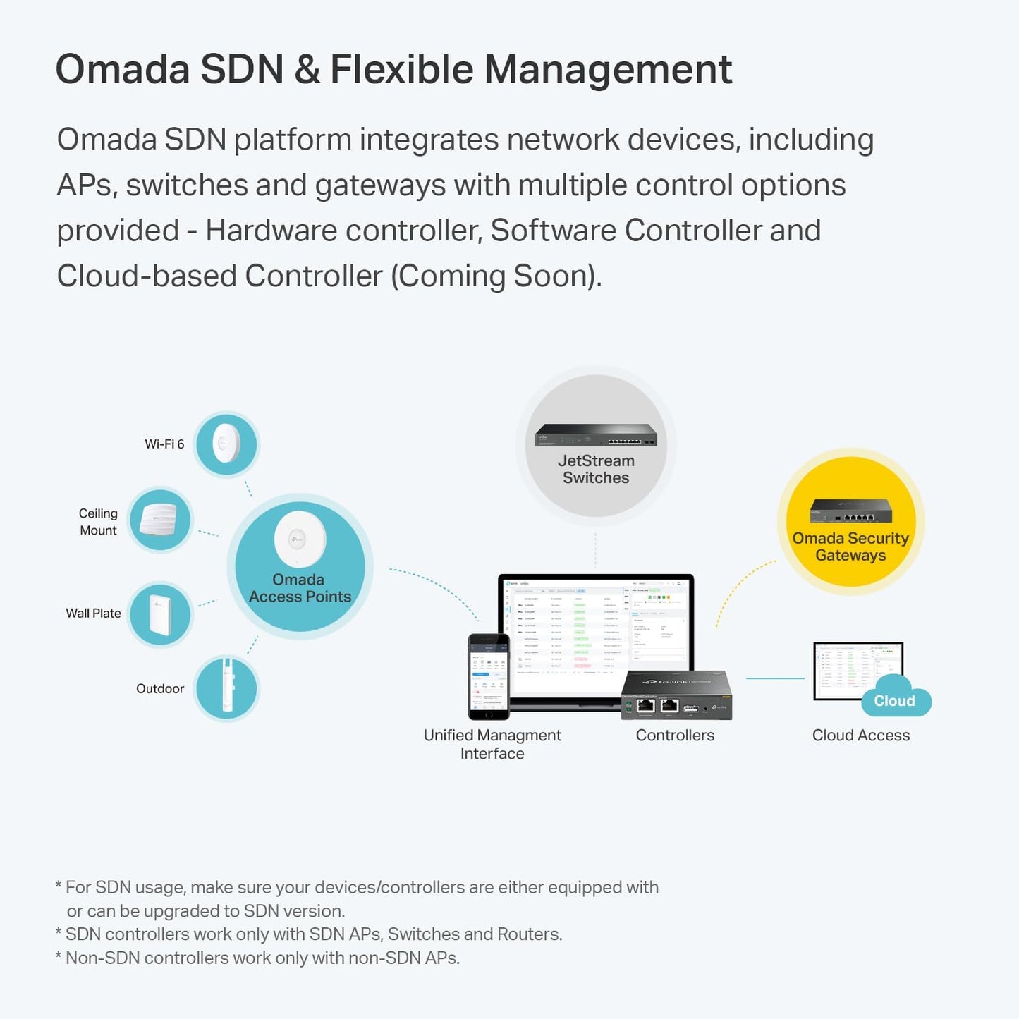 TP-Link EAP235-Wall AC1200 Gigabit In-Wall Access Point