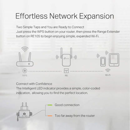 TP-Link ELCM N300 WiFi Extender: RE105, Signal Booster