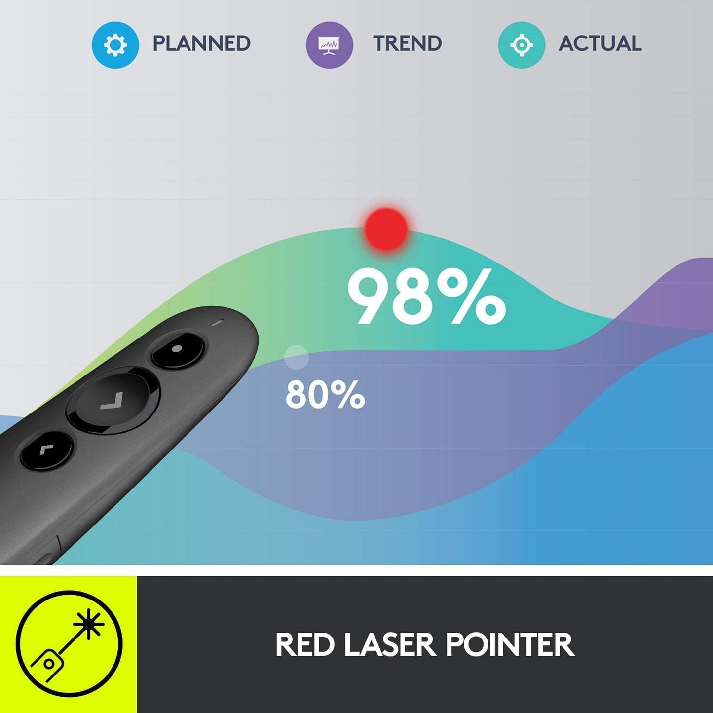 Logitech R500s Laser Presentation Remote Graphite