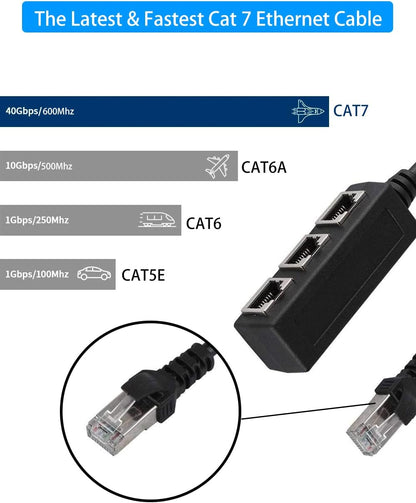 SanDisk RJ45 Ethernet Splitter 1 Male to 3 Female Adapter