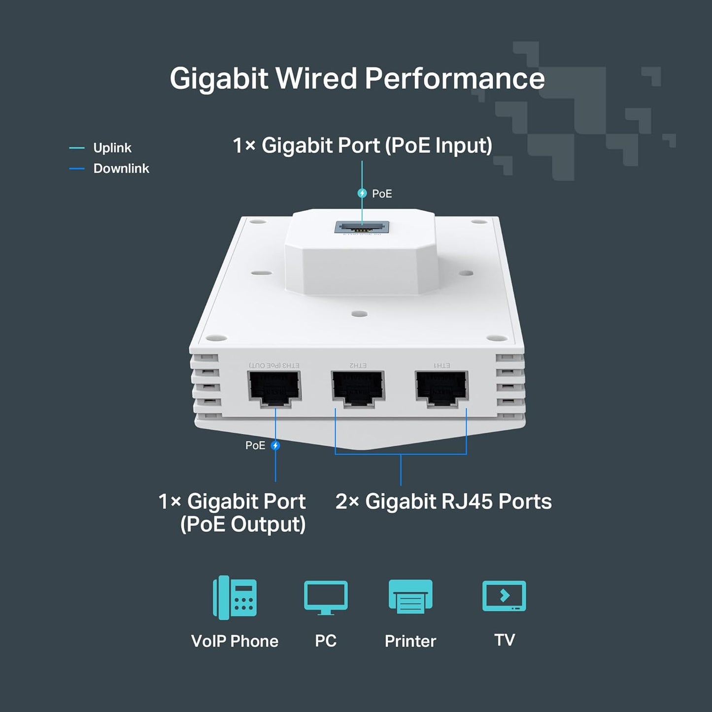 TP-Link Festa F65-Wall AX3000 WiFi 6 Access Point