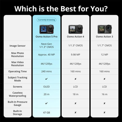 DJI E2DJIOSMOACT5PAC Osmo Action 5 Pro Adventure Camera Combo