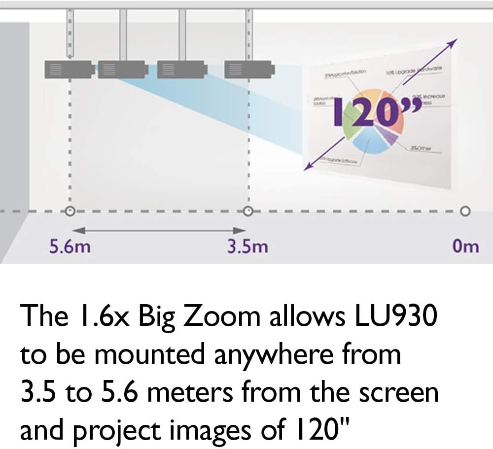 BenQ LU930 WUXGA DLP Laser Projector 5000 Lumens