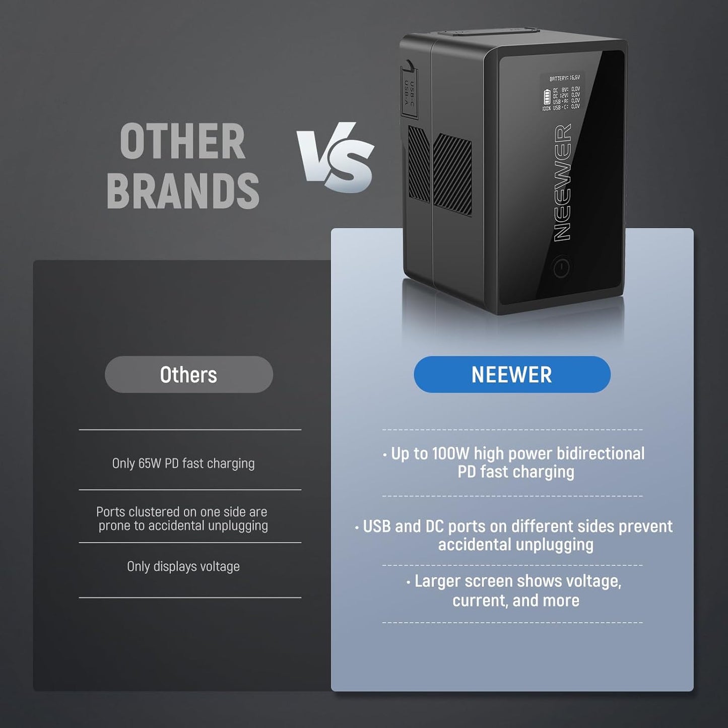 Neewer 10103413 150Wh V Mount Battery USB-C PD