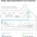 TP-Link TL-WPA8631P KIT AV1300 Powerline WiFi Extender