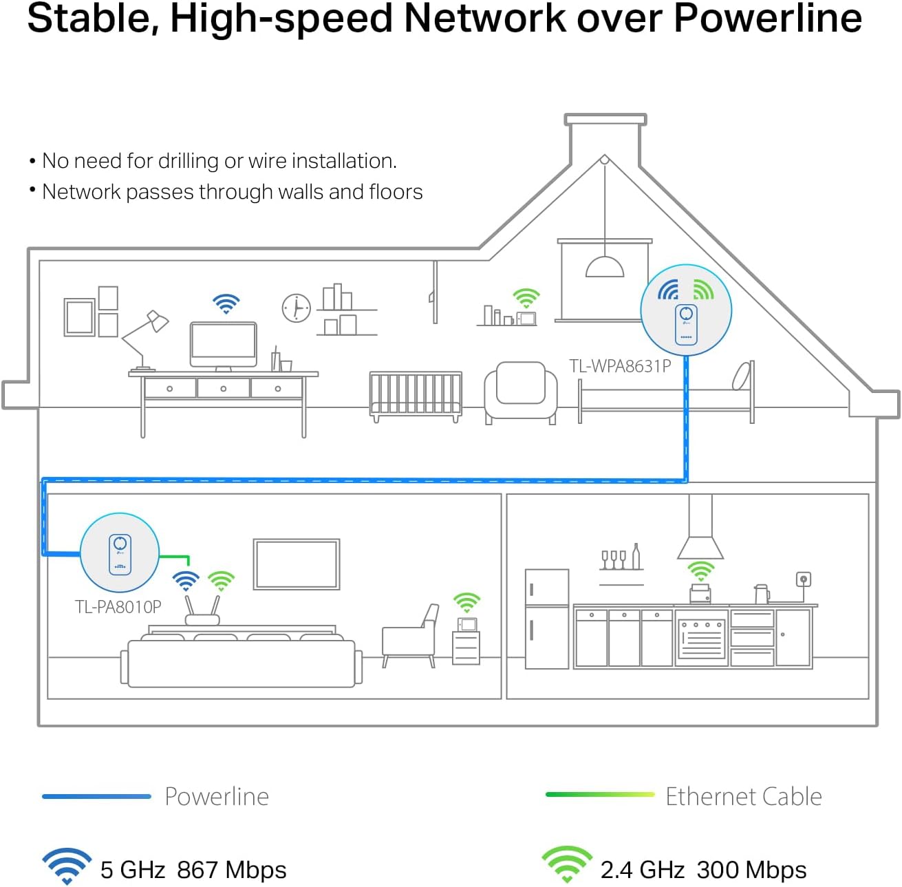TP-Link TL-WPA8631P KIT AV1300 Powerline WiFi Extender