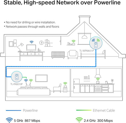 TP-Link TL-WPA8631P KIT AV1300 Powerline WiFi Extender