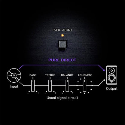 Yamaha R-N600ASL Network Receiver Streaming DAC Silver