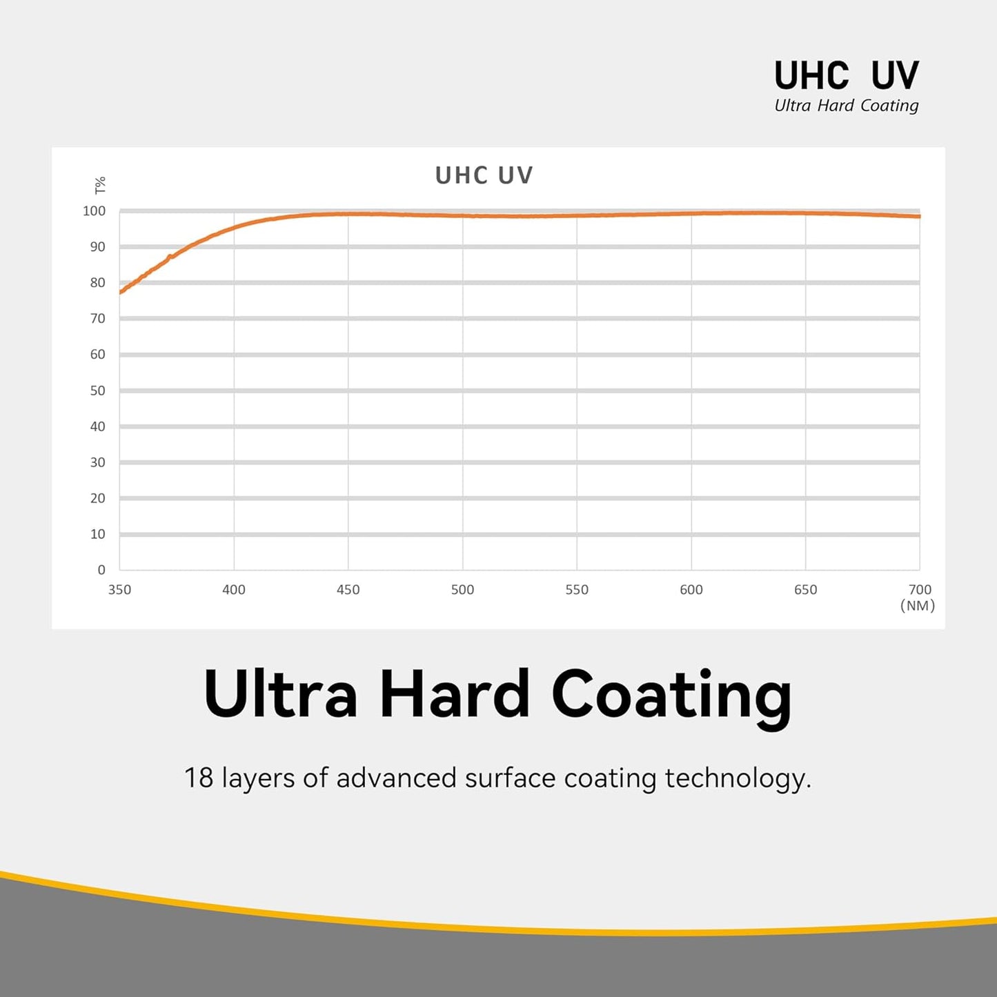 NiSi N-217872 67mm UHC UV Protection Filter Nano Coated