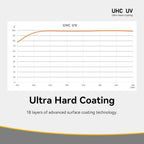 NiSi N-682988 77mm UV HUC Filter UHD Protection Ultra-Slim