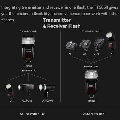 Godox TT685II-F TTL Speedlight Camera Flash for Fuji